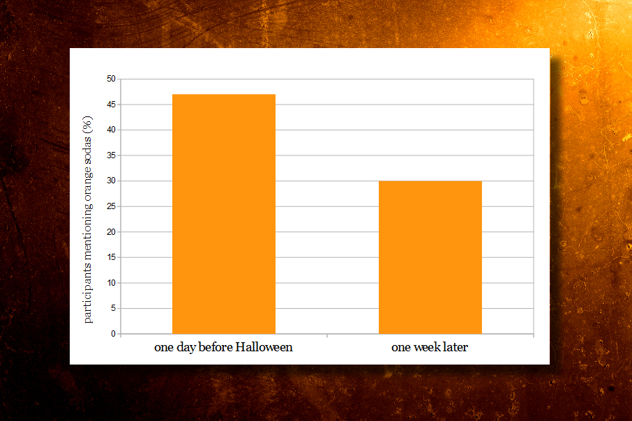 Berger_Halloween_orange_priming Berger_Halloween_orange_priming