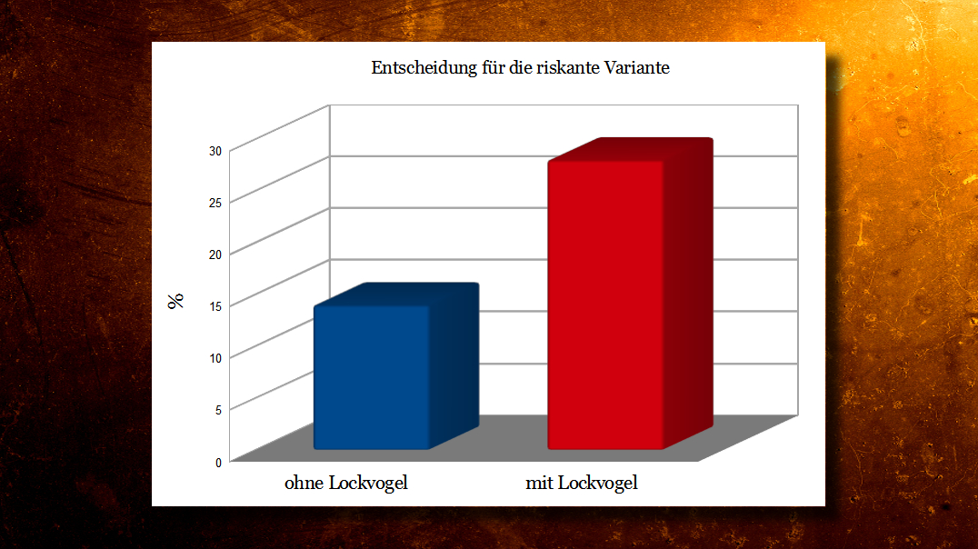 lockvogel