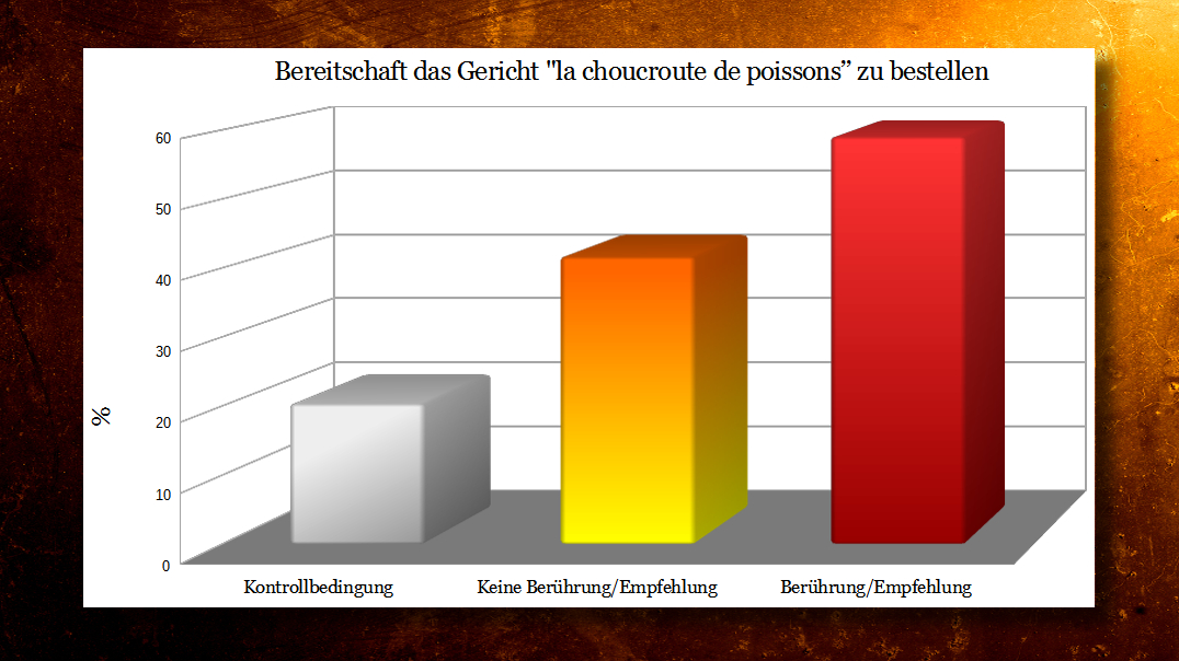 Berührung_Gueguen
