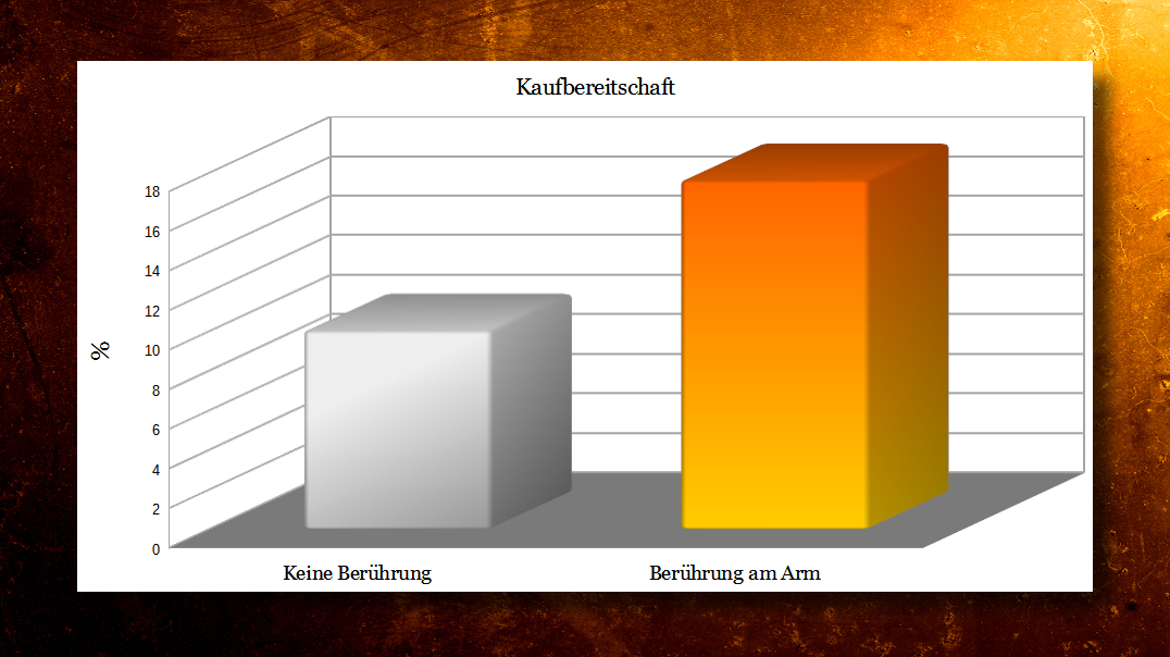 Gueguen_Verkauf_Berührung