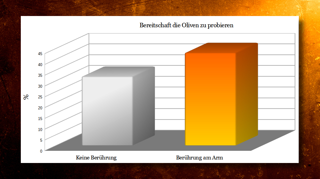 Berührung_Verkauf