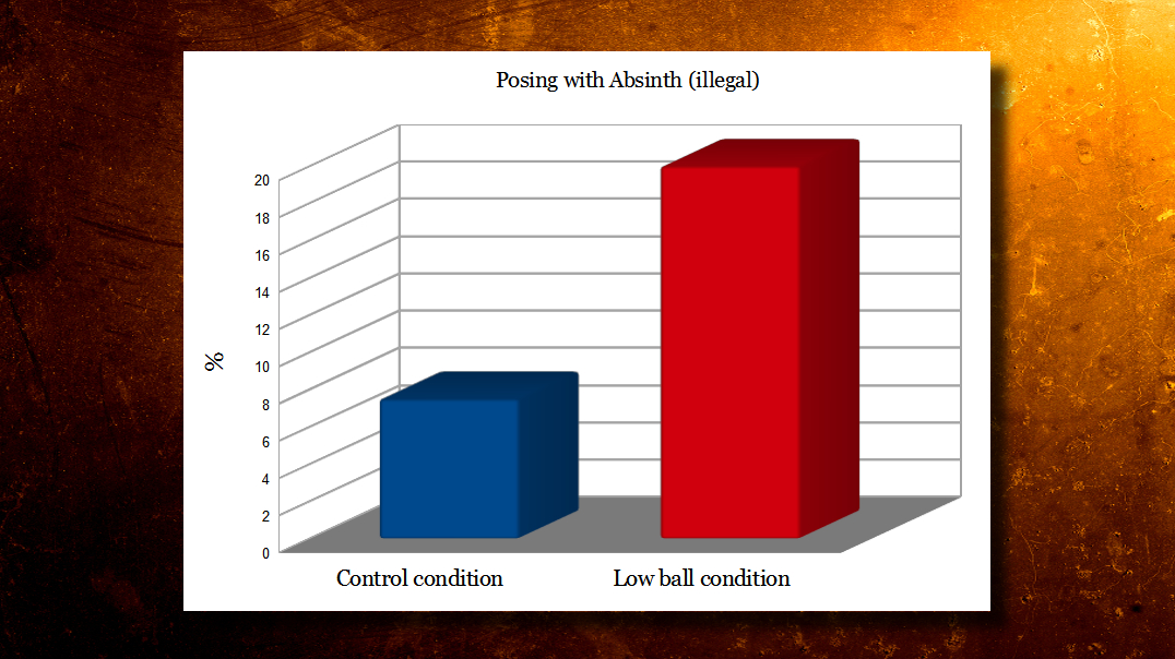 low ball