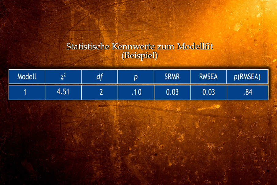 Modellfit_konfirmatorische Faktorenanalyse