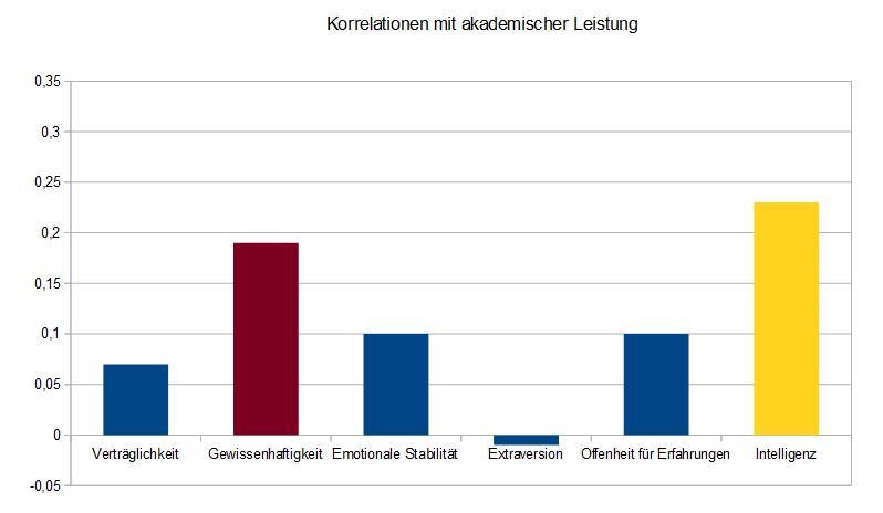 Poropat_meta-analysis_Big Five_academic performance_Conscientiousness