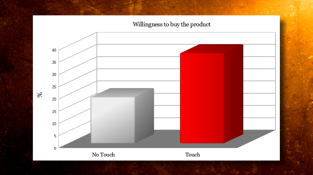 Smith_marketing_touch