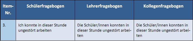 Klassenführung