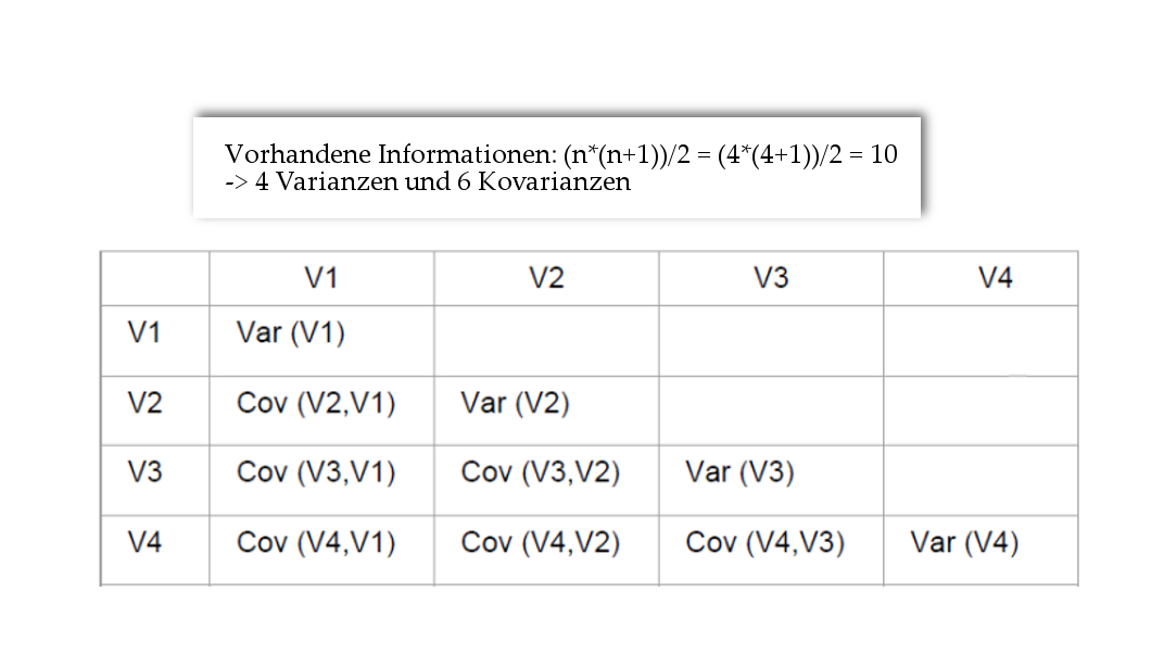 Parameter_Konfirmatorische Faktorenanalyse