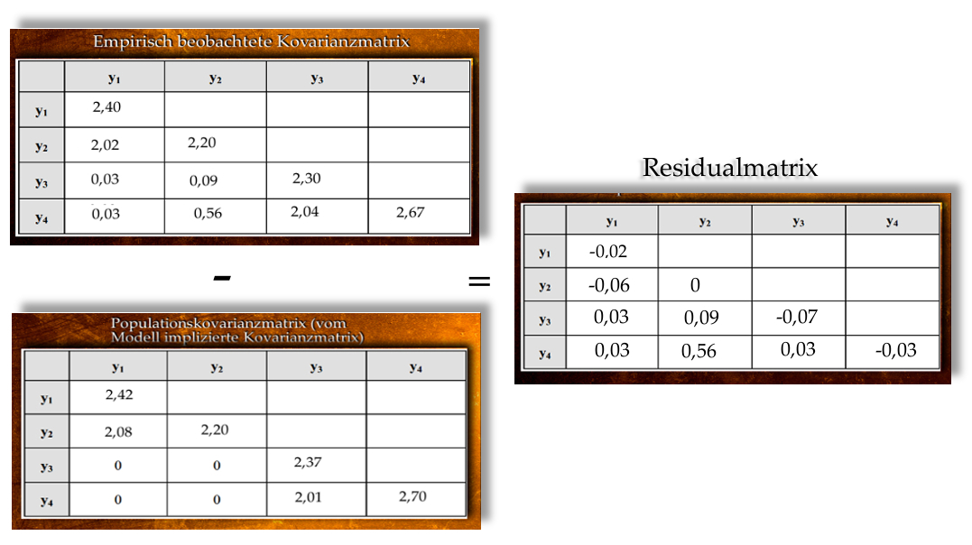 confirmatory factor analysis