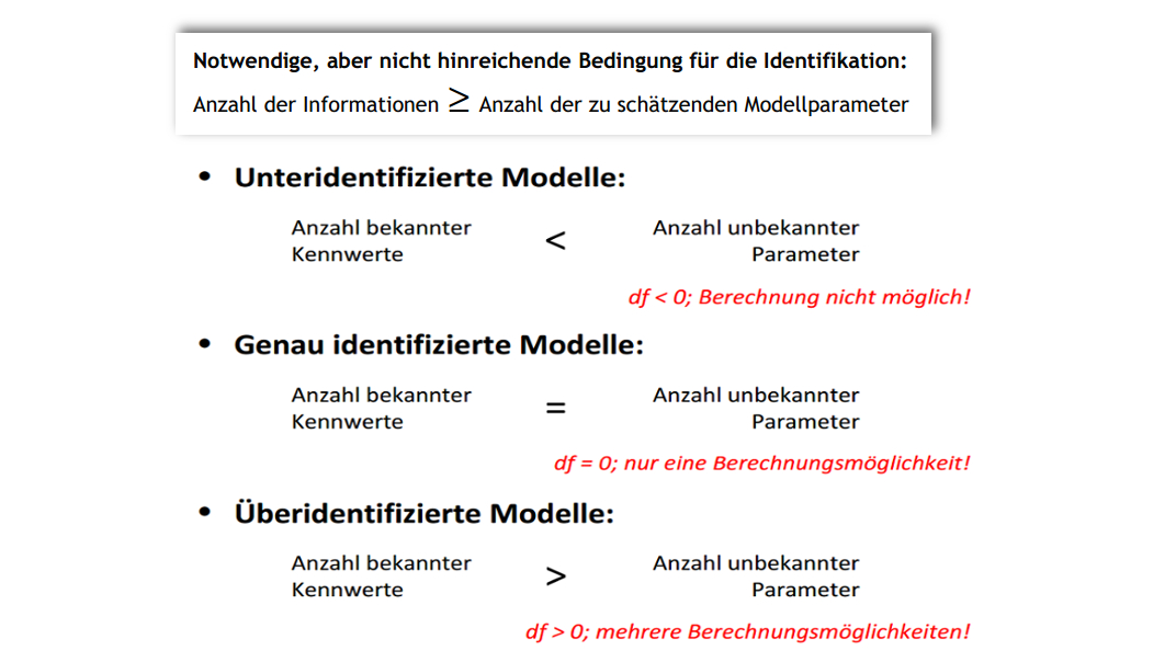 Identifizierbarkeit_Konfirmatorische Faktorenanalyse